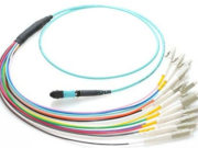 YMP Fiber Optik ýolla synagy: Terledler, hakyky faktlary we adamlary synagy