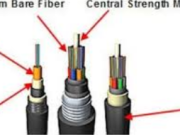 The Ultimate Guide to Daýysy Fiber Cable: Enhancing Network Connectivity in Any Environment